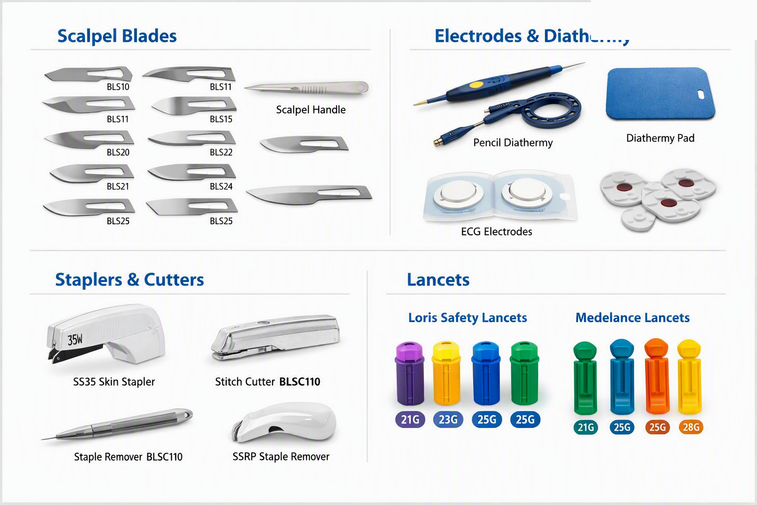 Blades and Devices